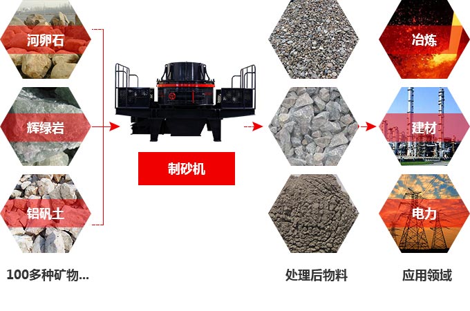 TK石料節(jié)能制砂機究竟多少錢一臺？有前途嗎？