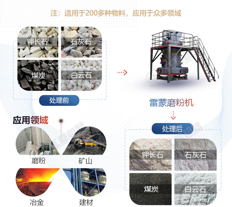 雷蒙磨型號(hào)與參數(shù)價(jià)格，廠(chǎng)家推薦